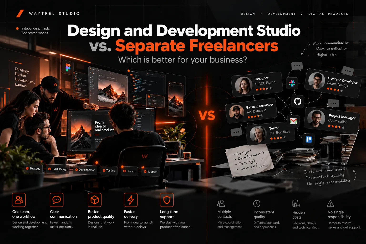 A studio team working on product screens beside a contrast panel of separate designer, developer, tester and project manager cards